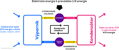 INVENTOR Matrix 15,9 kW, 3f/380